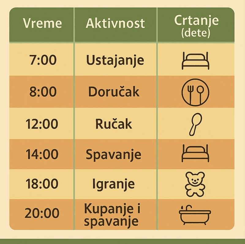 Dnevna rutina po satima
